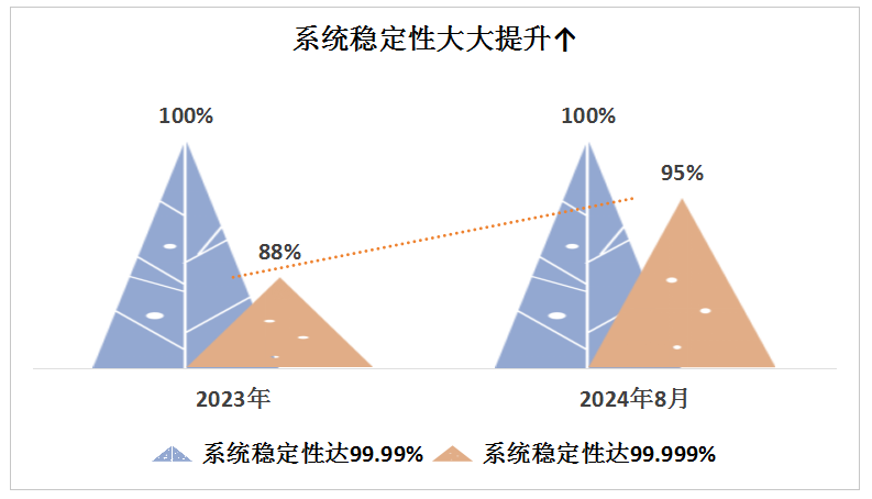 系统稳定性.png