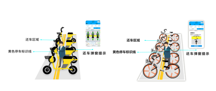 手机拍照还车.png