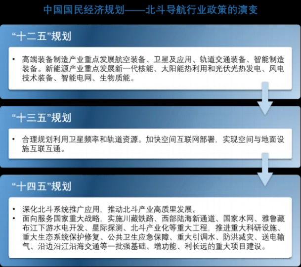 北斗应用