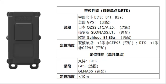 共享定位中控