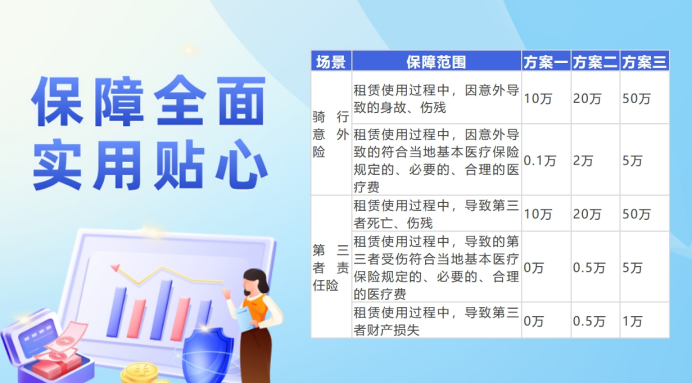 电动车租赁保险方案