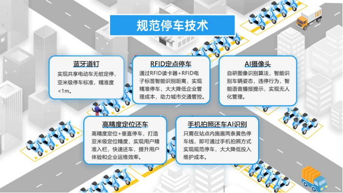 规范停车技术.png
