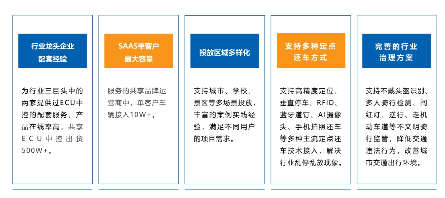 共享电单车方案.png