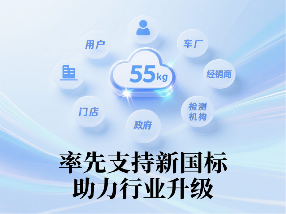 从“合规焦虑”到“智能跃迁”，泰比特55公斤云产品给出答案