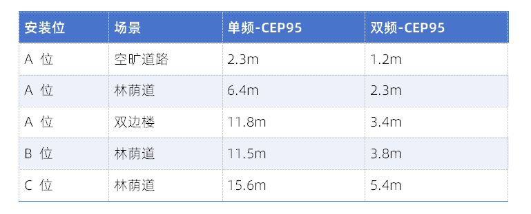 数据结果.png