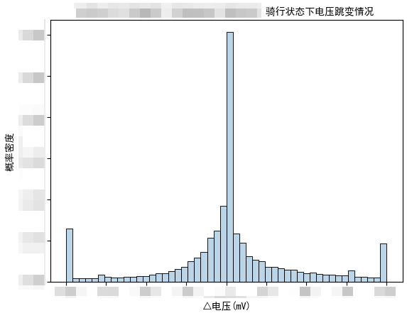 共享运营引航计划