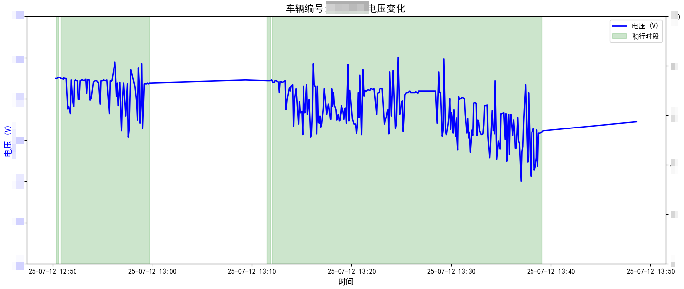 共享运营引航计划