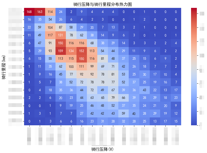 共享运营引航计划