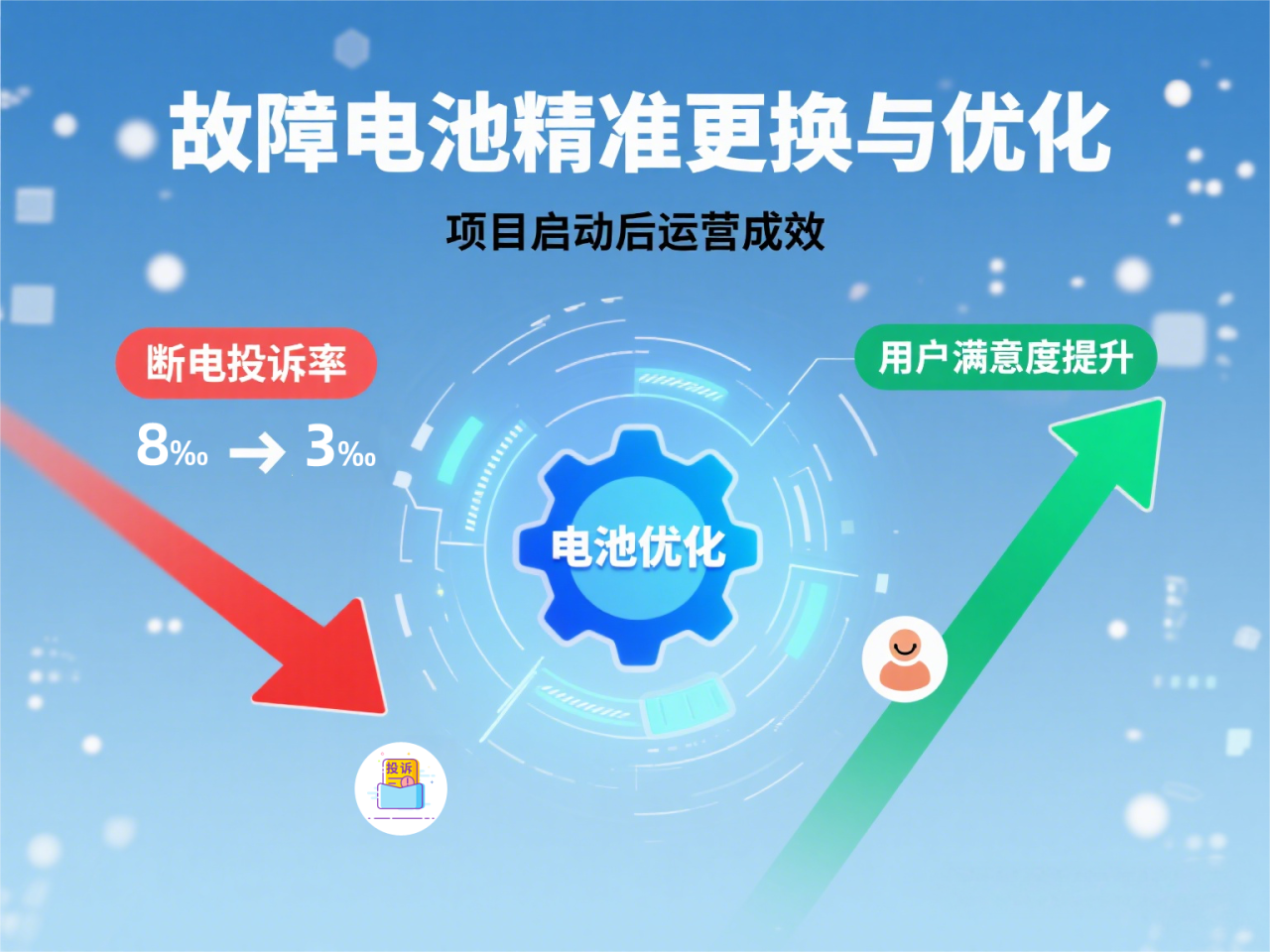 共享运营引航计划