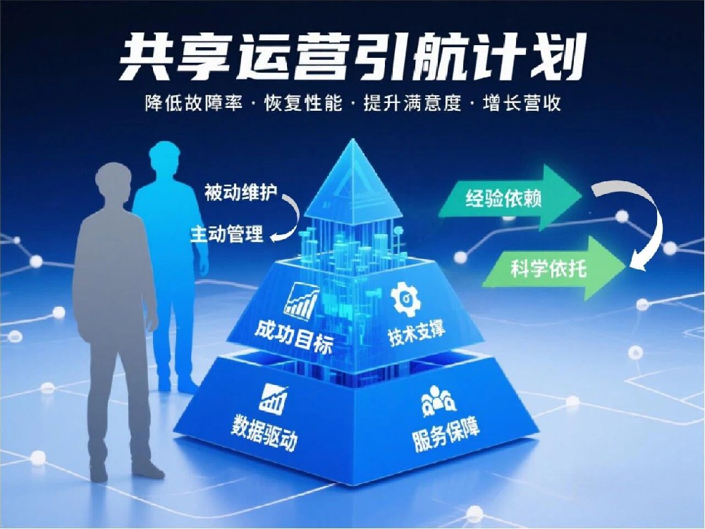 【运营引航计划案例一】巧用数据分析解决满电里程下降之谜新闻配图