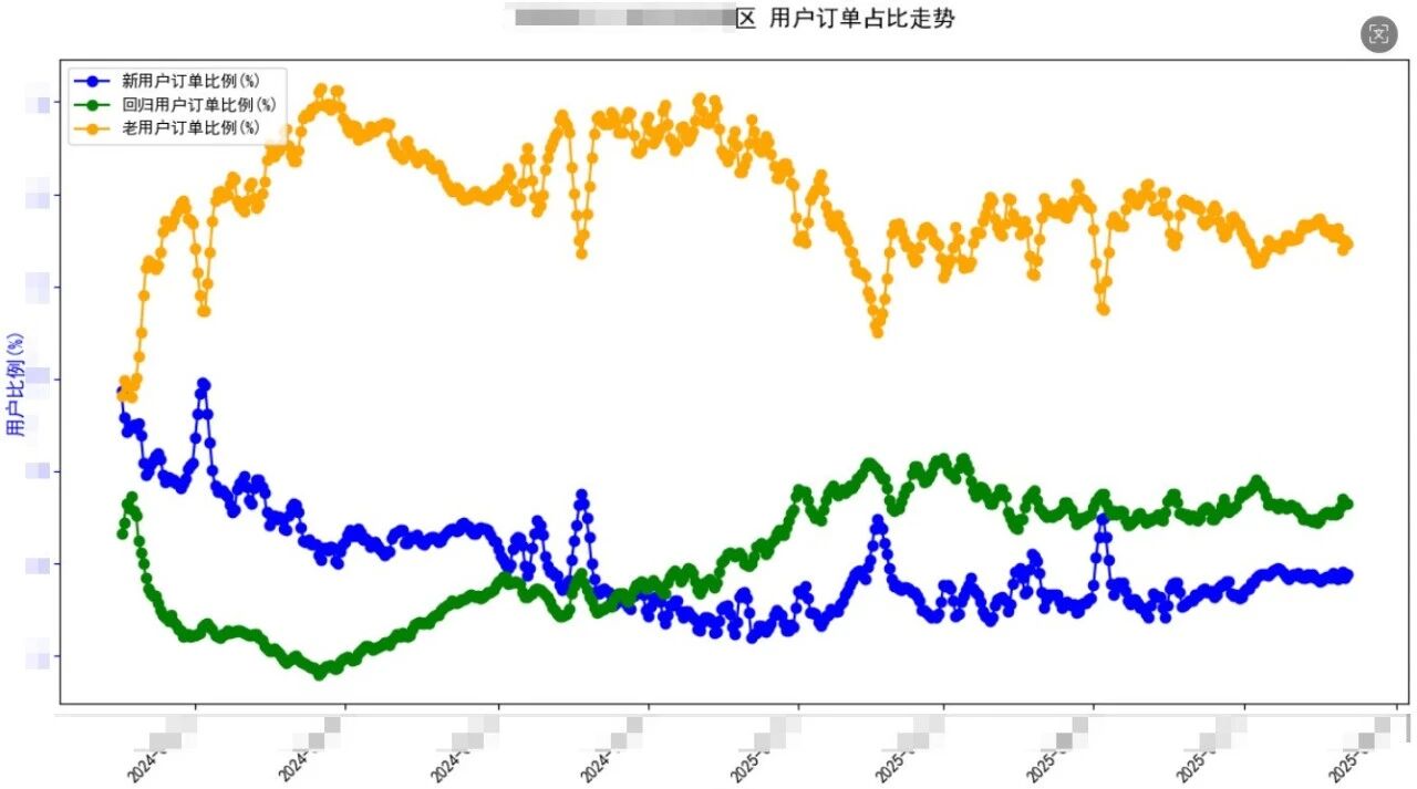 共享运营引航计划