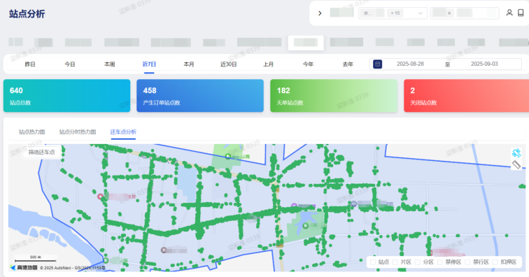 共享运营引航计划