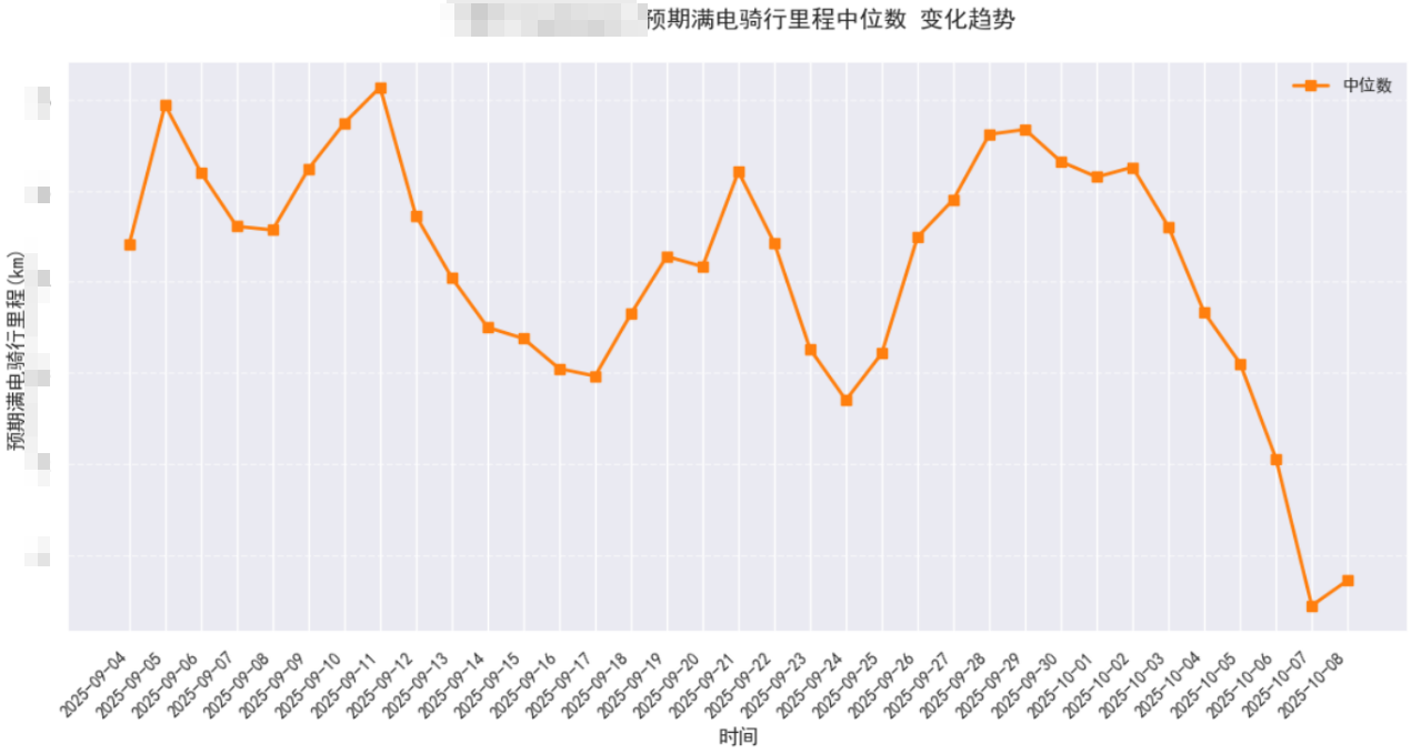 共享运营引航计划
