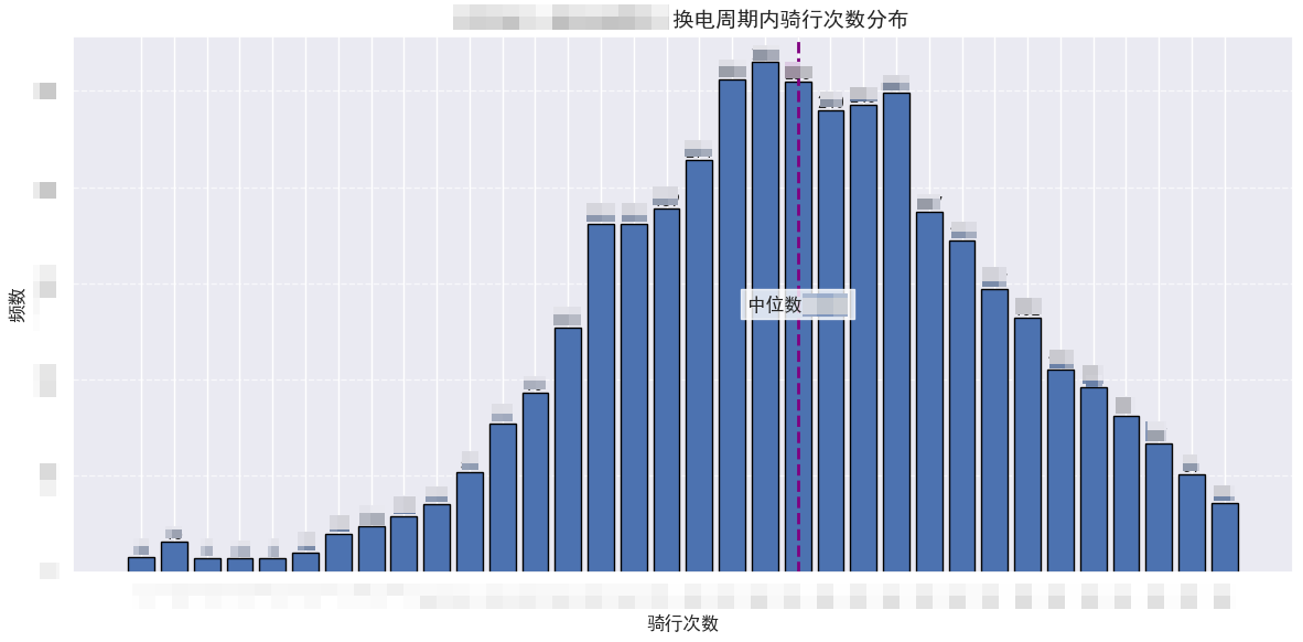 共享运营引航计划