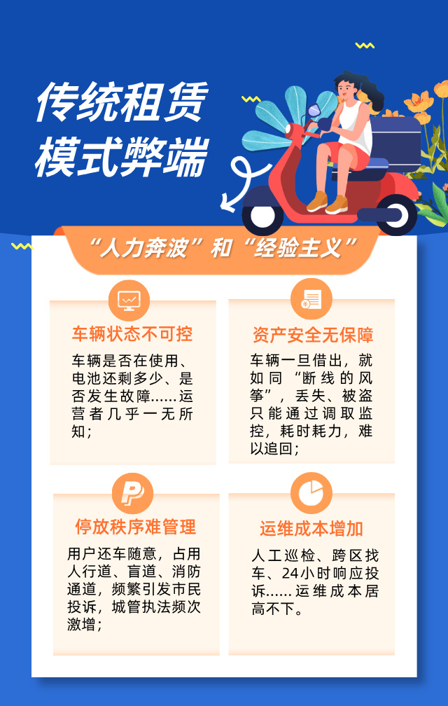 电动车租赁管理